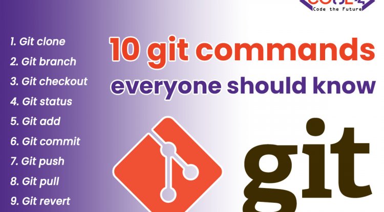 Every Developer Should Know This 10 Git Commands - Discover The Best ...