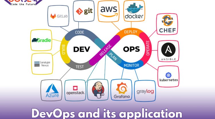 A Comprehensive Guide to DevOps: Optimizing Software Development and Operations