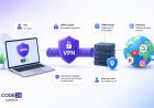 How Does a VPN Actually Work? A Plain-English Guide