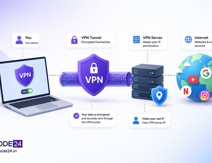 How Does a VPN Actually Work? A Plain-English Guide