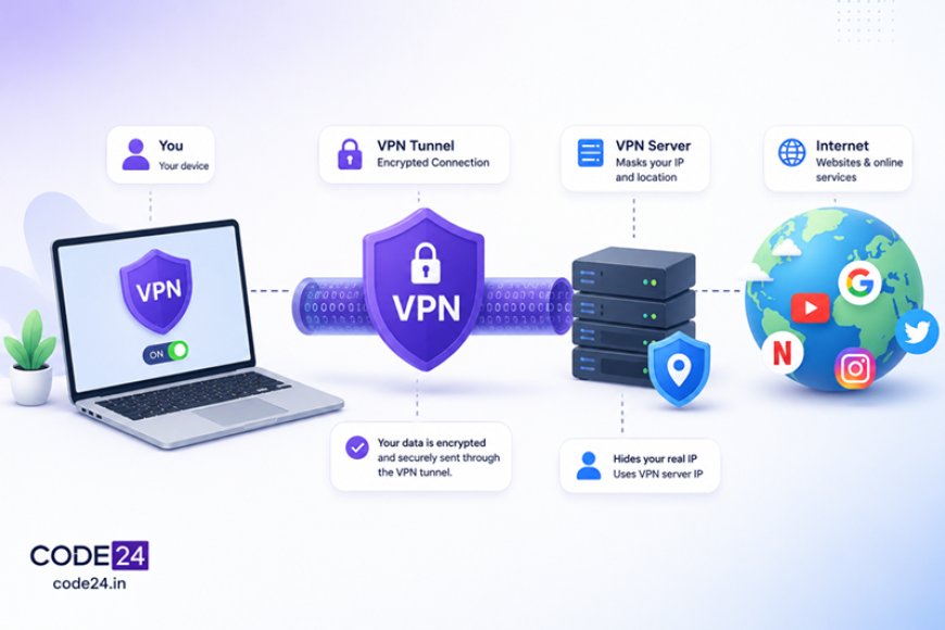 How Does a VPN Actually Work? A Plain-English Guide