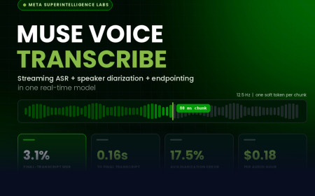 Meta Muse Voice Transcribe Launches With 5 Indian Languages