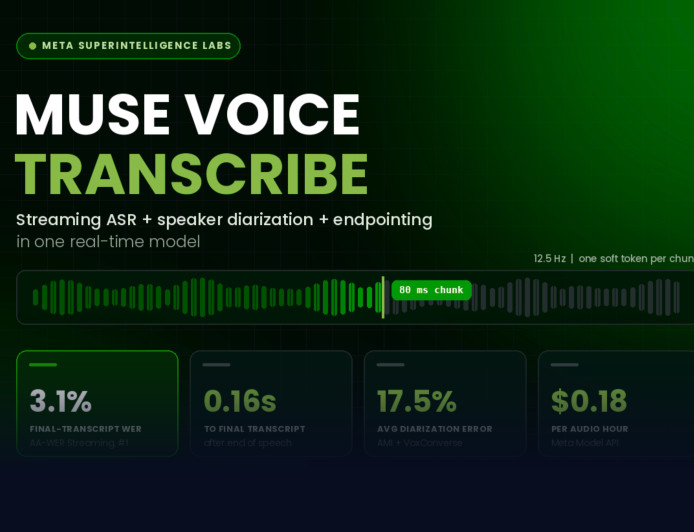 Meta Muse Voice Transcribe Launches With 5 Indian Languages