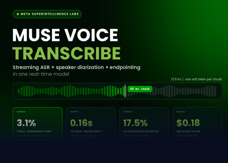 Meta Muse Voice Transcribe Launches With 5 Indian Languages